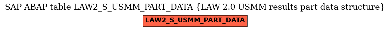 E-R Diagram for table LAW2_S_USMM_PART_DATA (LAW 2.0 USMM results part data structure)