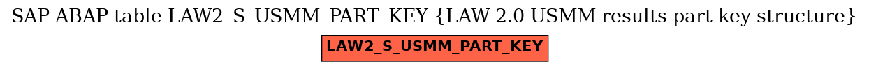 E-R Diagram for table LAW2_S_USMM_PART_KEY (LAW 2.0 USMM results part key structure)