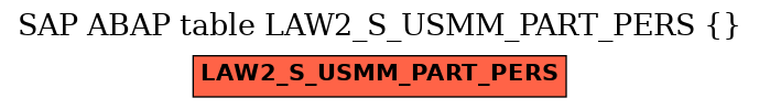 E-R Diagram for table LAW2_S_USMM_PART_PERS ()