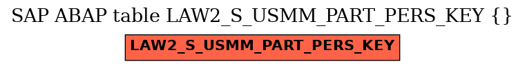 E-R Diagram for table LAW2_S_USMM_PART_PERS_KEY ()