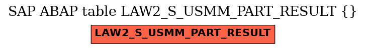 E-R Diagram for table LAW2_S_USMM_PART_RESULT ()