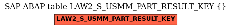 E-R Diagram for table LAW2_S_USMM_PART_RESULT_KEY ()