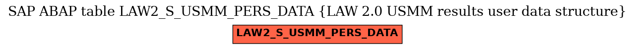 E-R Diagram for table LAW2_S_USMM_PERS_DATA (LAW 2.0 USMM results user data structure)