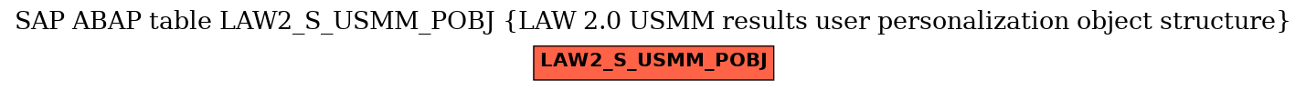 E-R Diagram for table LAW2_S_USMM_POBJ (LAW 2.0 USMM results user personalization object structure)