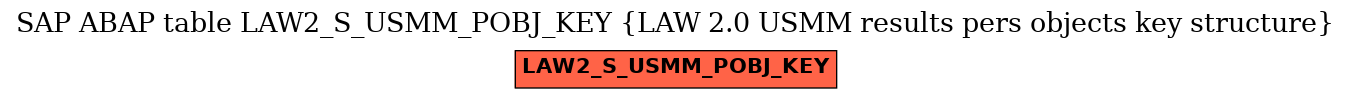 E-R Diagram for table LAW2_S_USMM_POBJ_KEY (LAW 2.0 USMM results pers objects key structure)