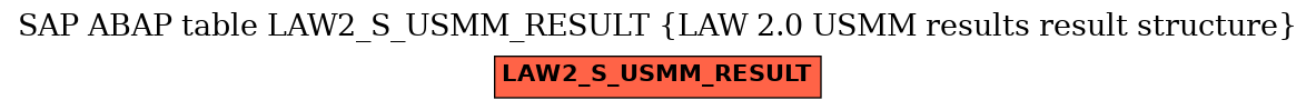 E-R Diagram for table LAW2_S_USMM_RESULT (LAW 2.0 USMM results result structure)