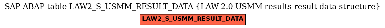 E-R Diagram for table LAW2_S_USMM_RESULT_DATA (LAW 2.0 USMM results result data structure)