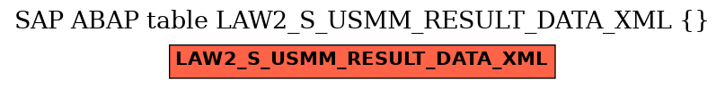 E-R Diagram for table LAW2_S_USMM_RESULT_DATA_XML ()