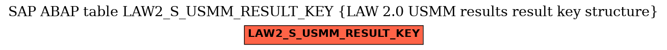 E-R Diagram for table LAW2_S_USMM_RESULT_KEY (LAW 2.0 USMM results result key structure)