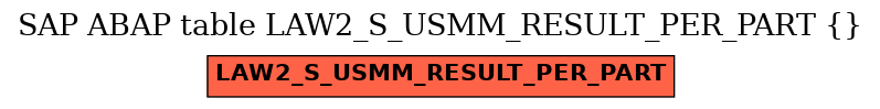 E-R Diagram for table LAW2_S_USMM_RESULT_PER_PART ()