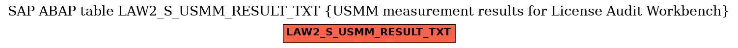 E-R Diagram for table LAW2_S_USMM_RESULT_TXT (USMM measurement results for License Audit Workbench)