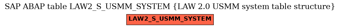 E-R Diagram for table LAW2_S_USMM_SYSTEM (LAW 2.0 USMM system table structure)