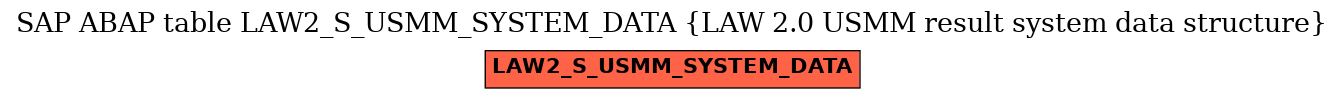 E-R Diagram for table LAW2_S_USMM_SYSTEM_DATA (LAW 2.0 USMM result system data structure)