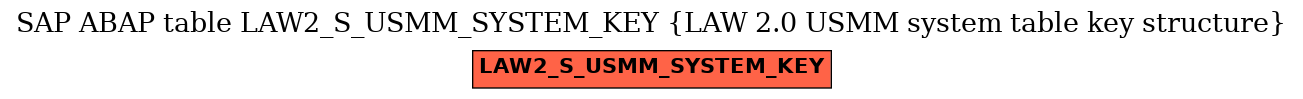 E-R Diagram for table LAW2_S_USMM_SYSTEM_KEY (LAW 2.0 USMM system table key structure)