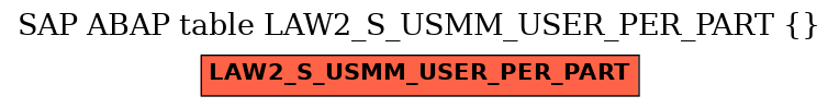 E-R Diagram for table LAW2_S_USMM_USER_PER_PART ()