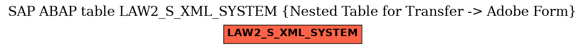 E-R Diagram for table LAW2_S_XML_SYSTEM (Nested Table for Transfer -> Adobe Form)