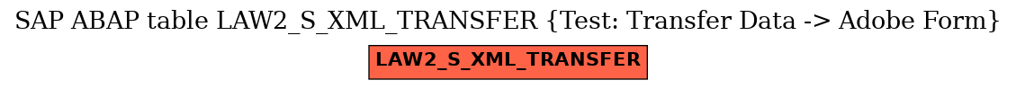 E-R Diagram for table LAW2_S_XML_TRANSFER (Test: Transfer Data -> Adobe Form)