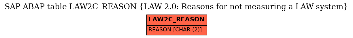 E-R Diagram for table LAW2C_REASON (LAW 2.0: Reasons for not measuring a LAW system)