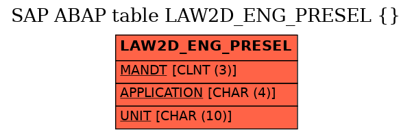 E-R Diagram for table LAW2D_ENG_PRESEL ()