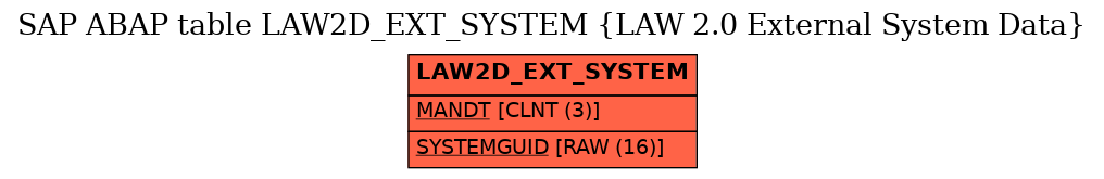 E-R Diagram for table LAW2D_EXT_SYSTEM (LAW 2.0 External System Data)