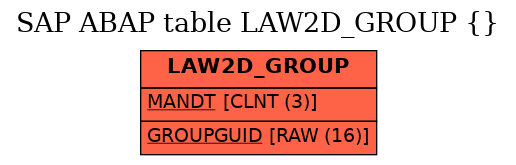 E-R Diagram for table LAW2D_GROUP ()