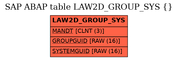 E-R Diagram for table LAW2D_GROUP_SYS ()