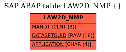 E-R Diagram for table LAW2D_NMP ()