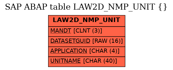 E-R Diagram for table LAW2D_NMP_UNIT ()