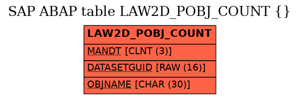 E-R Diagram for table LAW2D_POBJ_COUNT ()