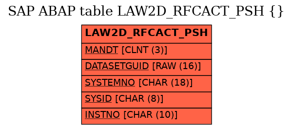 E-R Diagram for table LAW2D_RFCACT_PSH ()