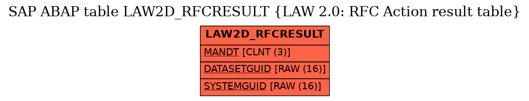 E-R Diagram for table LAW2D_RFCRESULT (LAW 2.0: RFC Action result table)