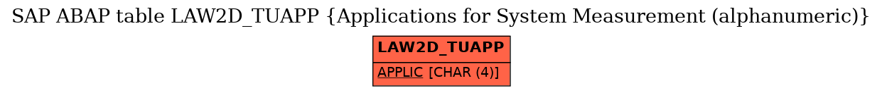 E-R Diagram for table LAW2D_TUAPP (Applications for System Measurement (alphanumeric))