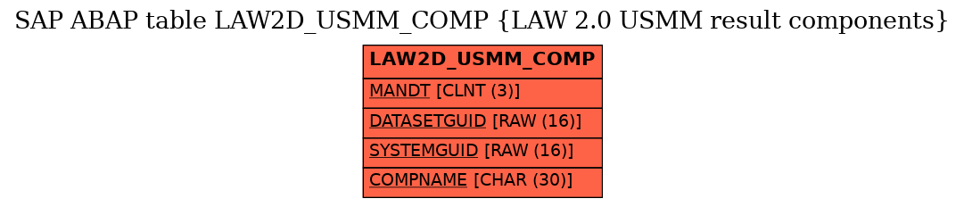 E-R Diagram for table LAW2D_USMM_COMP (LAW 2.0 USMM result components)