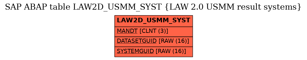 E-R Diagram for table LAW2D_USMM_SYST (LAW 2.0 USMM result systems)
