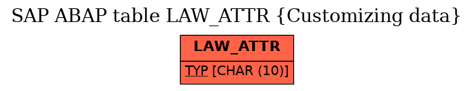 E-R Diagram for table LAW_ATTR (Customizing data)