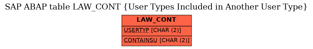 E-R Diagram for table LAW_CONT (User Types Included in Another User Type)