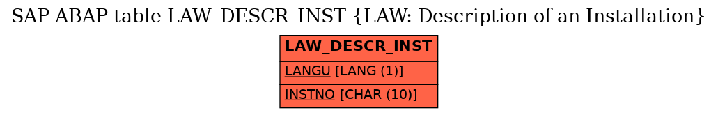 E-R Diagram for table LAW_DESCR_INST (LAW: Description of an Installation)