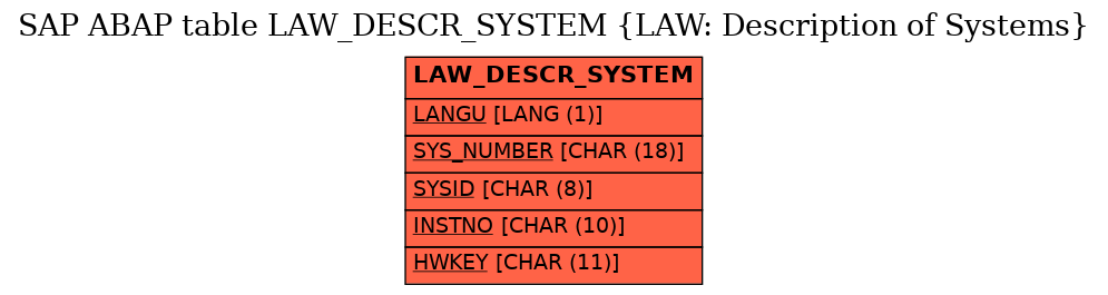 E-R Diagram for table LAW_DESCR_SYSTEM (LAW: Description of Systems)