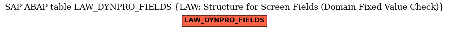 E-R Diagram for table LAW_DYNPRO_FIELDS (LAW: Structure for Screen Fields (Domain Fixed Value Check))