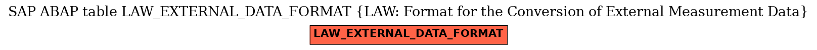 E-R Diagram for table LAW_EXTERNAL_DATA_FORMAT (LAW: Format for the Conversion of External Measurement Data)