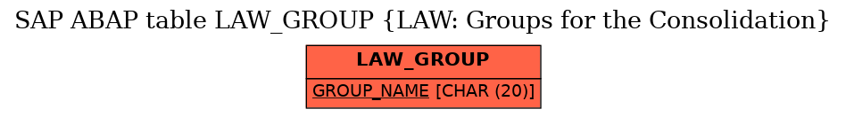 E-R Diagram for table LAW_GROUP (LAW: Groups for the Consolidation)