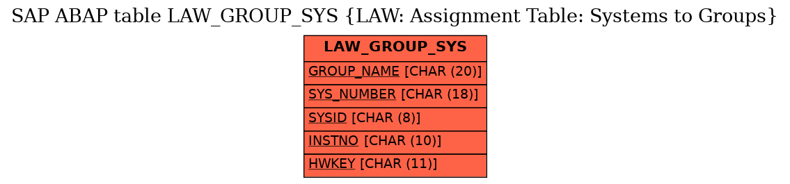 E-R Diagram for table LAW_GROUP_SYS (LAW: Assignment Table: Systems to Groups)