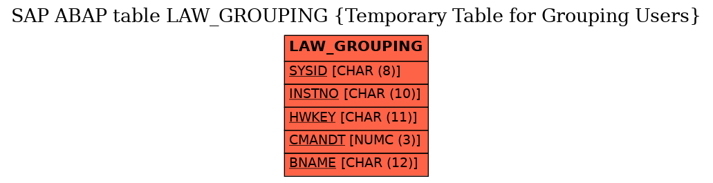 E-R Diagram for table LAW_GROUPING (Temporary Table for Grouping Users)