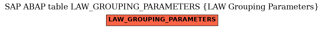 E-R Diagram for table LAW_GROUPING_PARAMETERS (LAW Grouping Parameters)