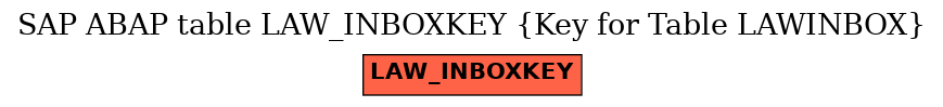 E-R Diagram for table LAW_INBOXKEY (Key for Table LAWINBOX)