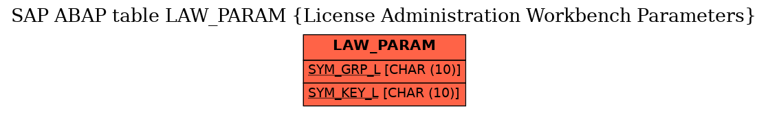 E-R Diagram for table LAW_PARAM (License Administration Workbench Parameters)