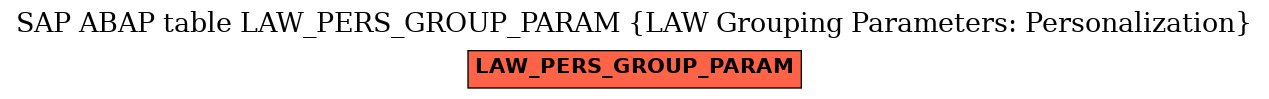 E-R Diagram for table LAW_PERS_GROUP_PARAM (LAW Grouping Parameters: Personalization)