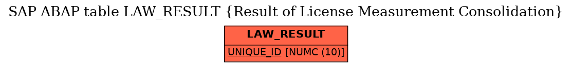 E-R Diagram for table LAW_RESULT (Result of License Measurement Consolidation)