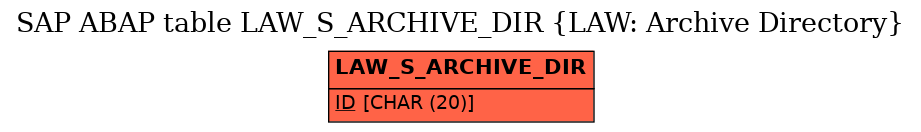 E-R Diagram for table LAW_S_ARCHIVE_DIR (LAW: Archive Directory)