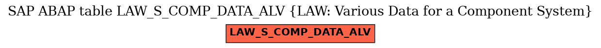 E-R Diagram for table LAW_S_COMP_DATA_ALV (LAW: Various Data for a Component System)